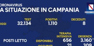 Più di mille nuovi positivi in Campania, tasso di positività al 3,45 per cento