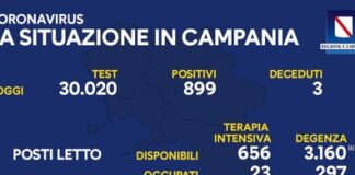 Sono 899 i nuovi positivi in Campania, tasso di positività al 2,99 per cento