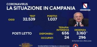 Tasso di positività di nuovo in crescita: 3,18 per cento. Intanto sul web appaiono minacce indirizzate a De Luca