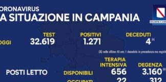 Tasso di positività in Campania ancora in crescita: 3,89 per cento, era al 3,20