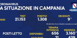 Balzo in avanti del tasso di positività in Campania: 6,18 per cento, aumentano anche i ricoveri negli ospedali