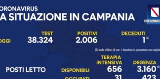 Continua a salire l’indice di positività in Campania: 5,23 per cento