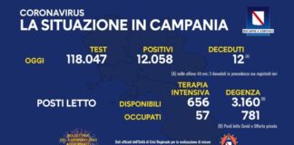 Tasso di positività in Campania al 10,21 per cento, sempre più ricoverati negli ospedali: 781 i posti occupati in degenza