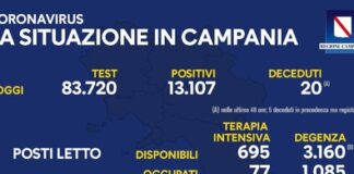 Cresce il numero di positivi in Campania: 13.107, per un tasso di positività che balza al 15,65 per cento