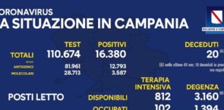 Torna a salire il tasso di positività in Campania: 14,8 per cento