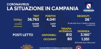 Continua a scendere il tasso di positività in Campania: 10,99 per cento