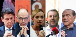 Sondaggi Politiche: Fdi al 23% e Pd al 21,4%, si giocano il primato. Cinque Stelle al 16,6%, Lega sotto il 10%, Azione-Iv al 5,3%